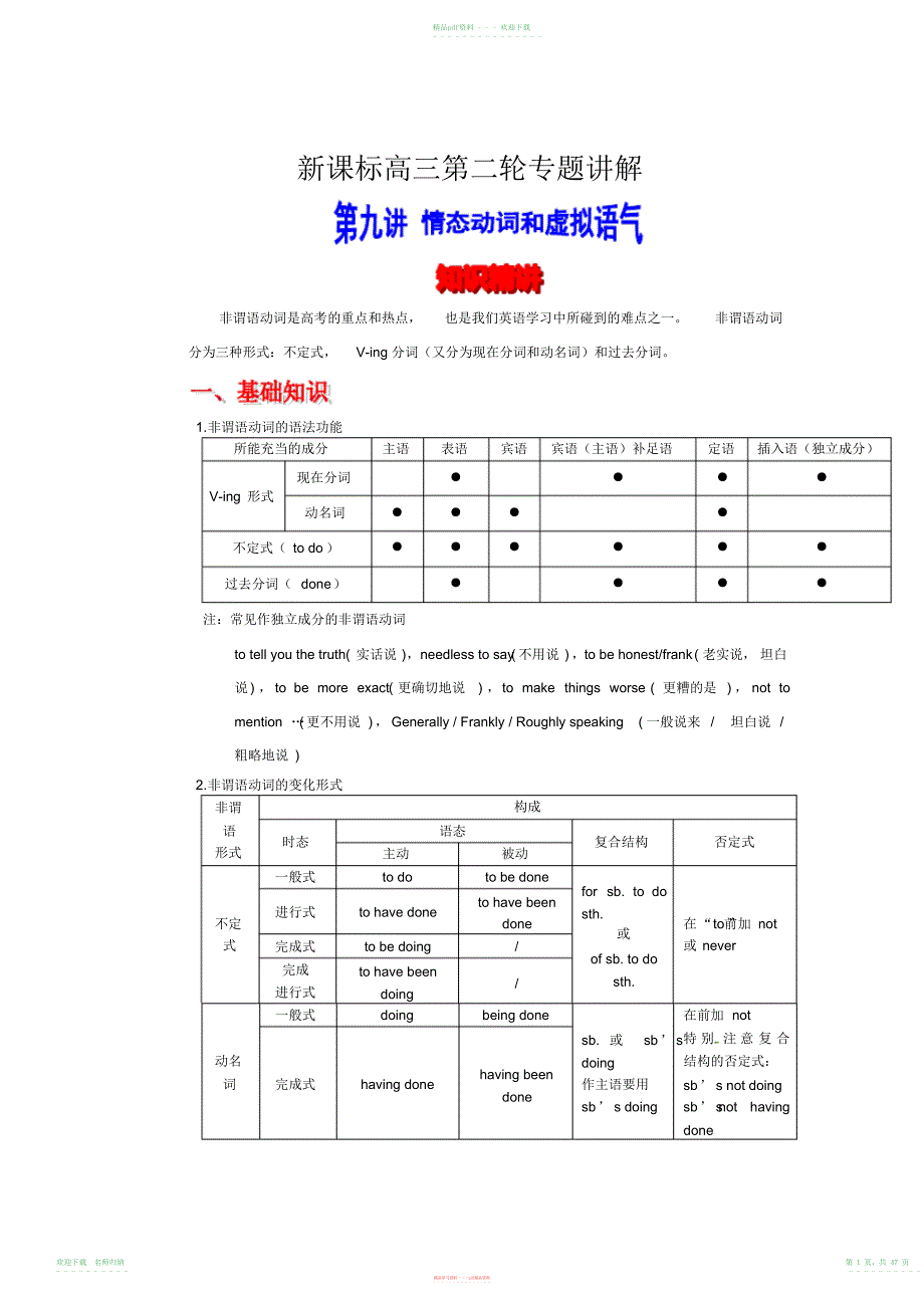 高考英语语法精讲精练-非谓语动词[教师版]_第1页