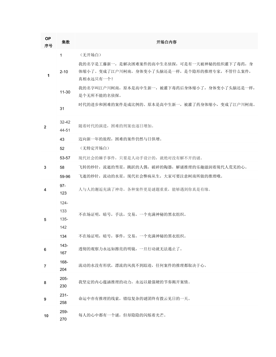 最全!!!!!!名侦探柯南开场白!!!!!!!!_第1页