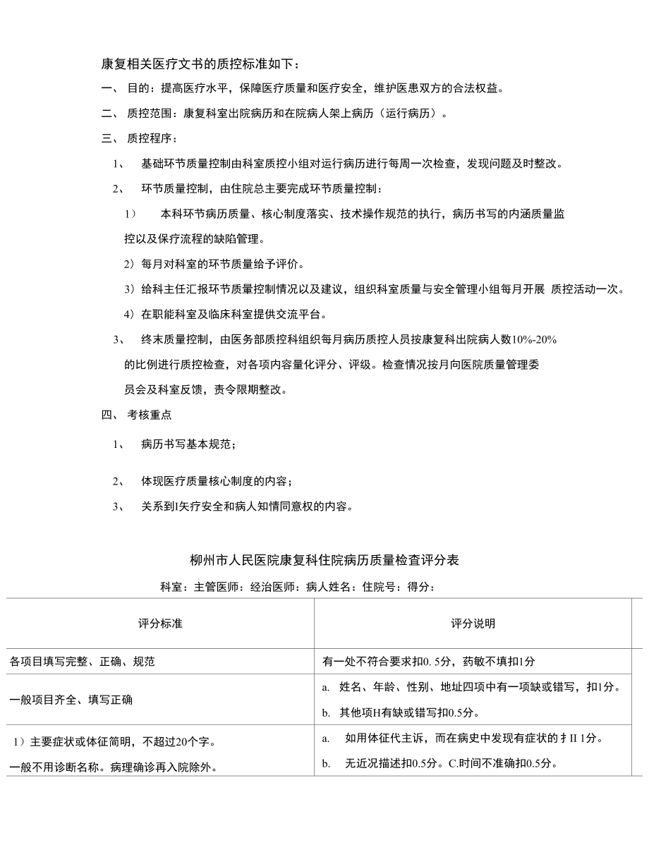 康复相关医疗文书的质控标准如下：_第1页