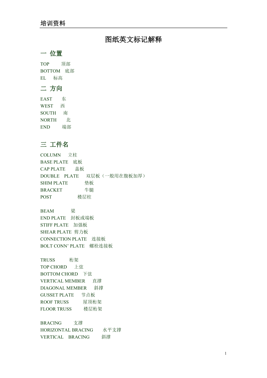 图纸英文标记解释_第1页
