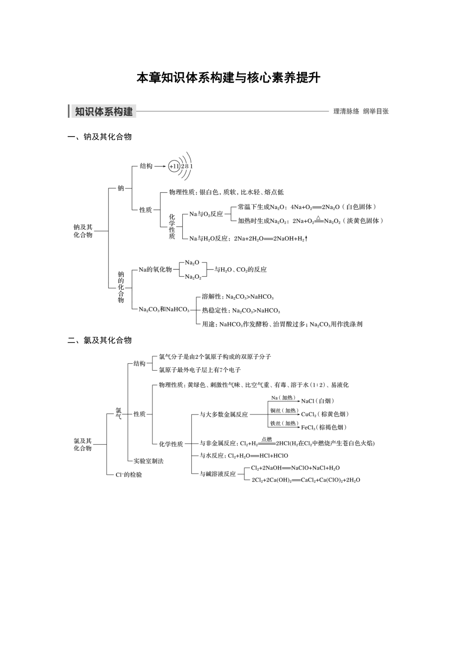 2021届高中化学新教材同步必修第一册 第2章 本章知识体系构建与核心素养提升_第1页