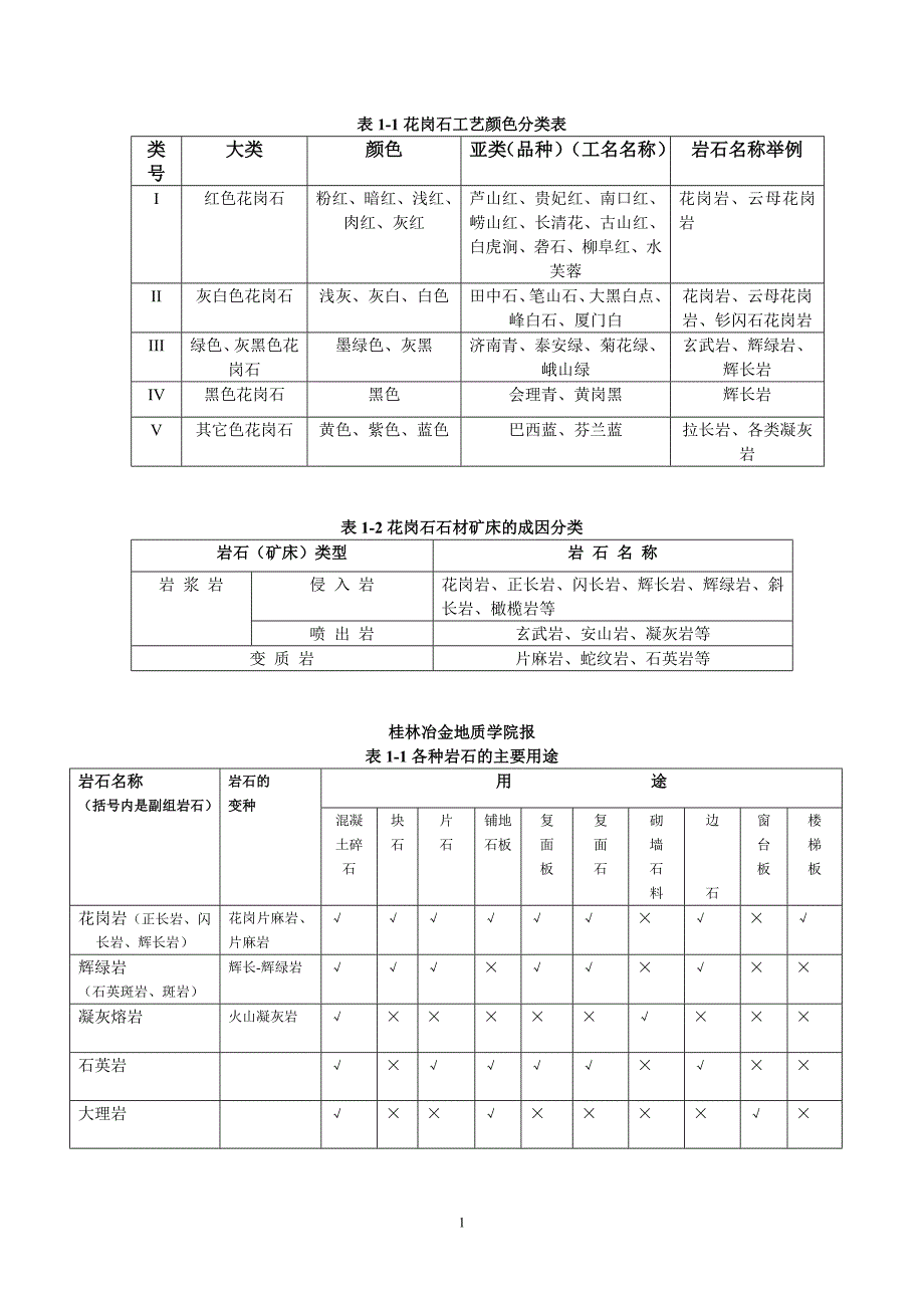 表花岗石工艺颜色分类表_第1页