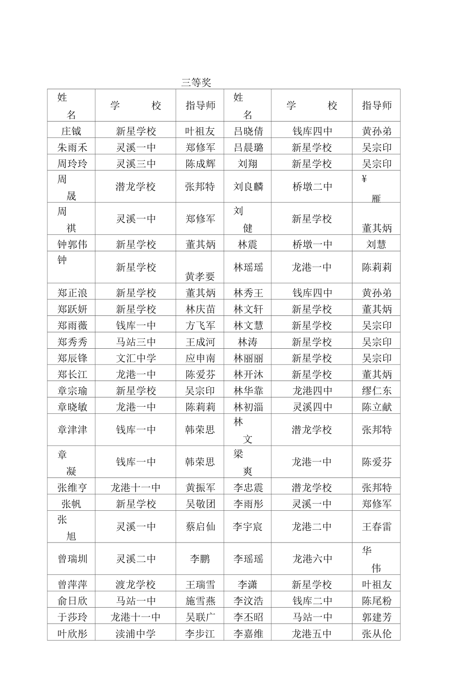 三等奖姓名学校指导师姓名学校指导师庄钺新星学校叶祖友吕_第1页