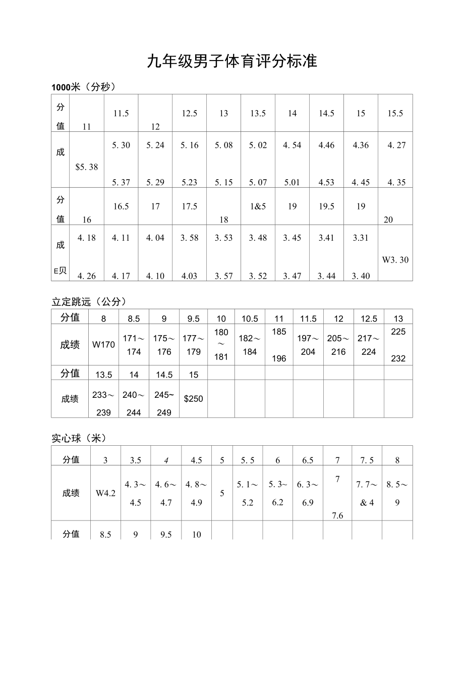 九年级男子体育评分标准_第1页