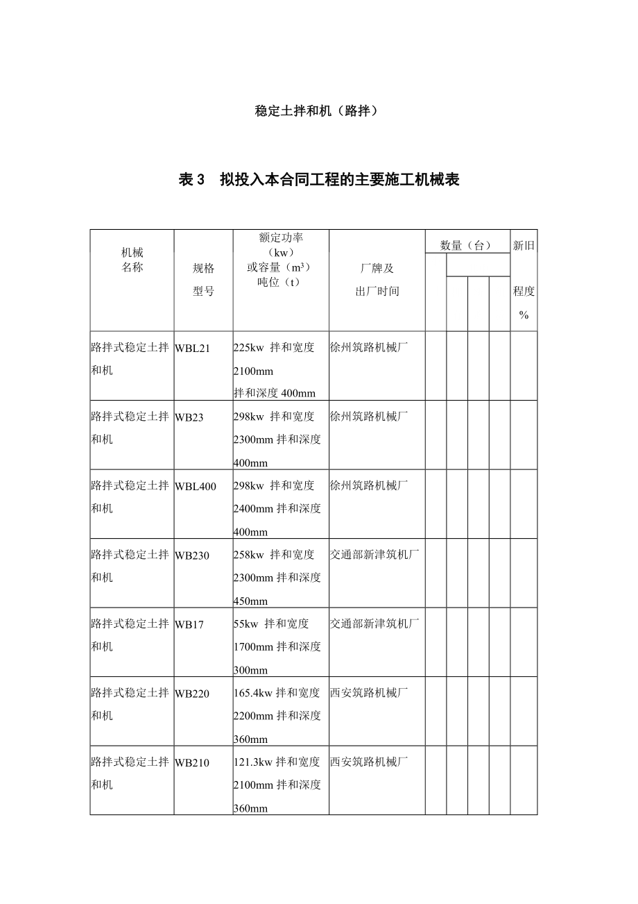 稳定土拌和设备路拌_第1页