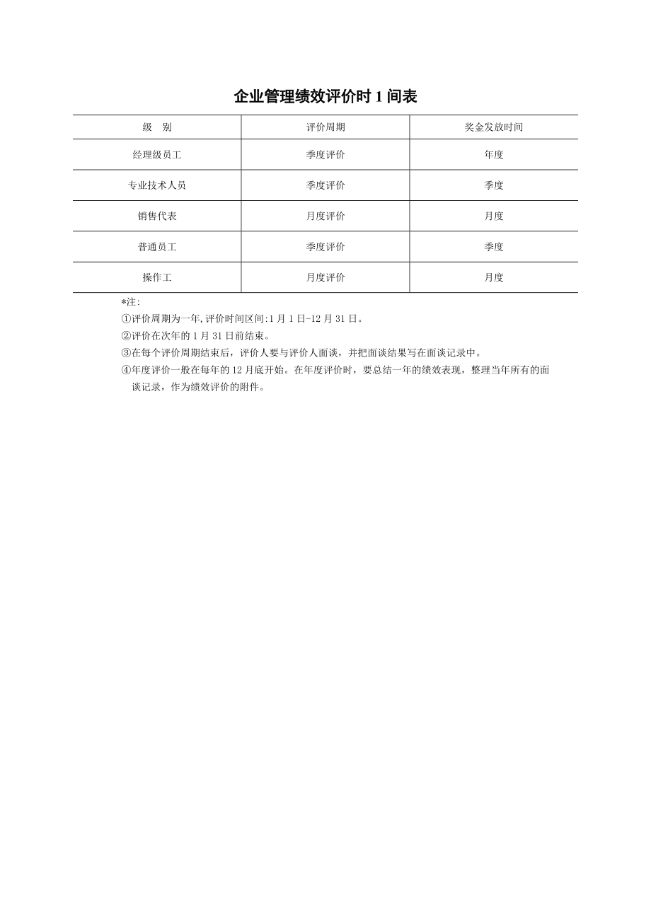 企业管理绩效评价时1间表_第1页