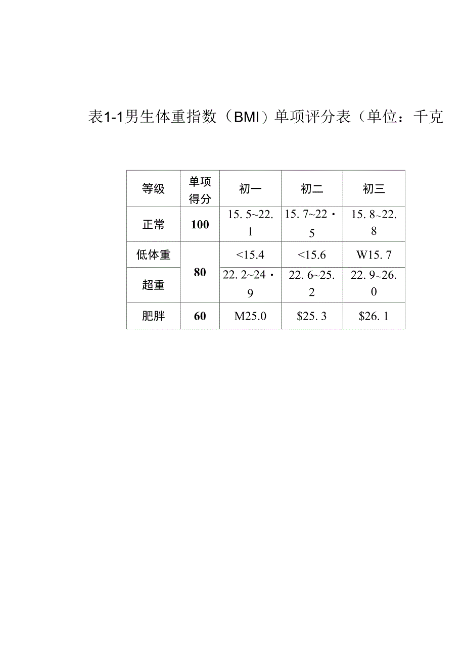 表1-1男生体重指数（BMI）单项评分表（单位：千克_第1页