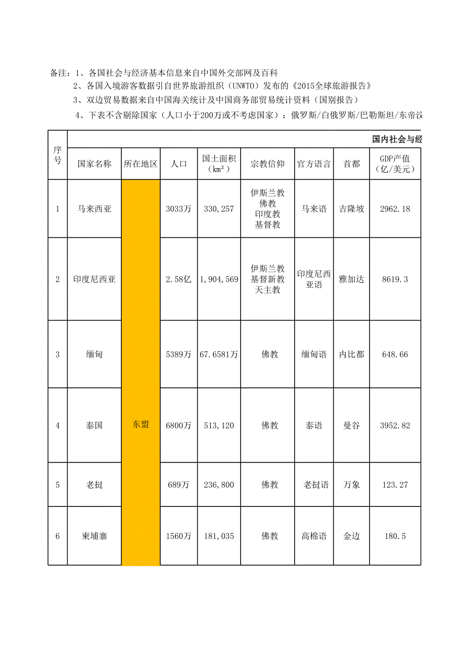一带一路沿线国家相关资料(20161020)汇总_第1页