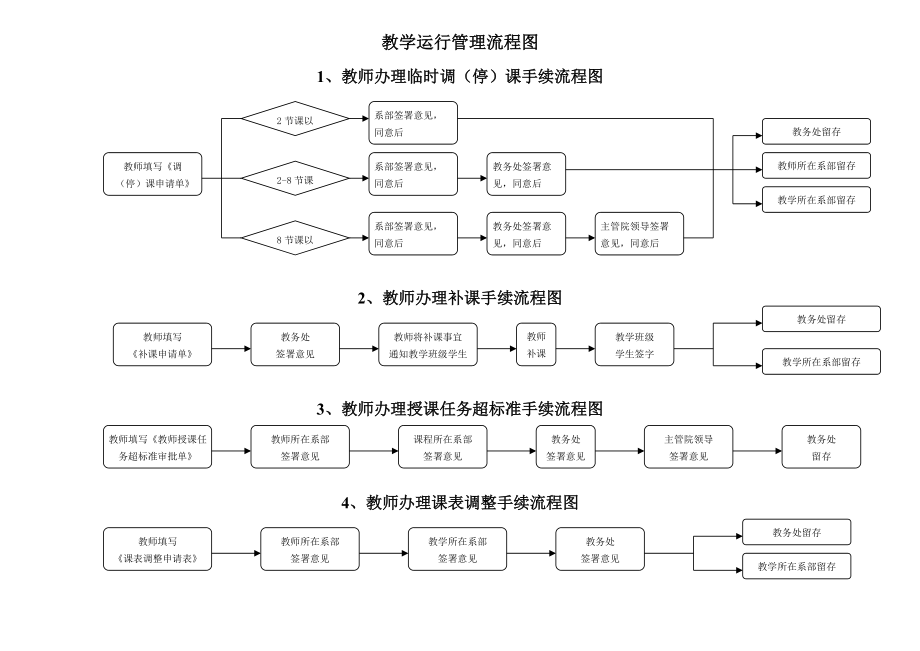 学生转系（专业）工作流程图_第1页