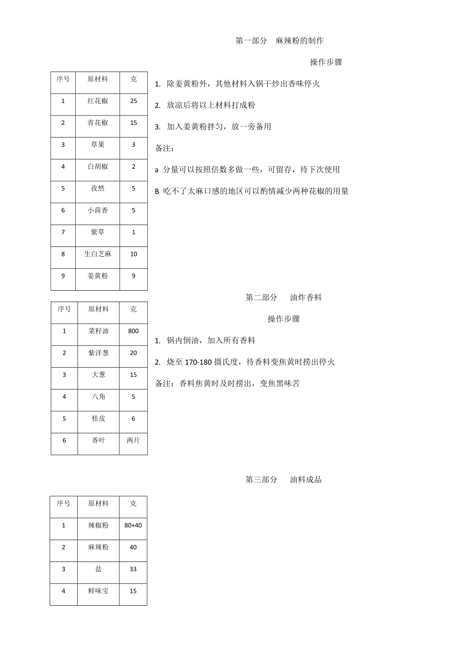 自制辣条的方法,自己在家做辣条_第1页
