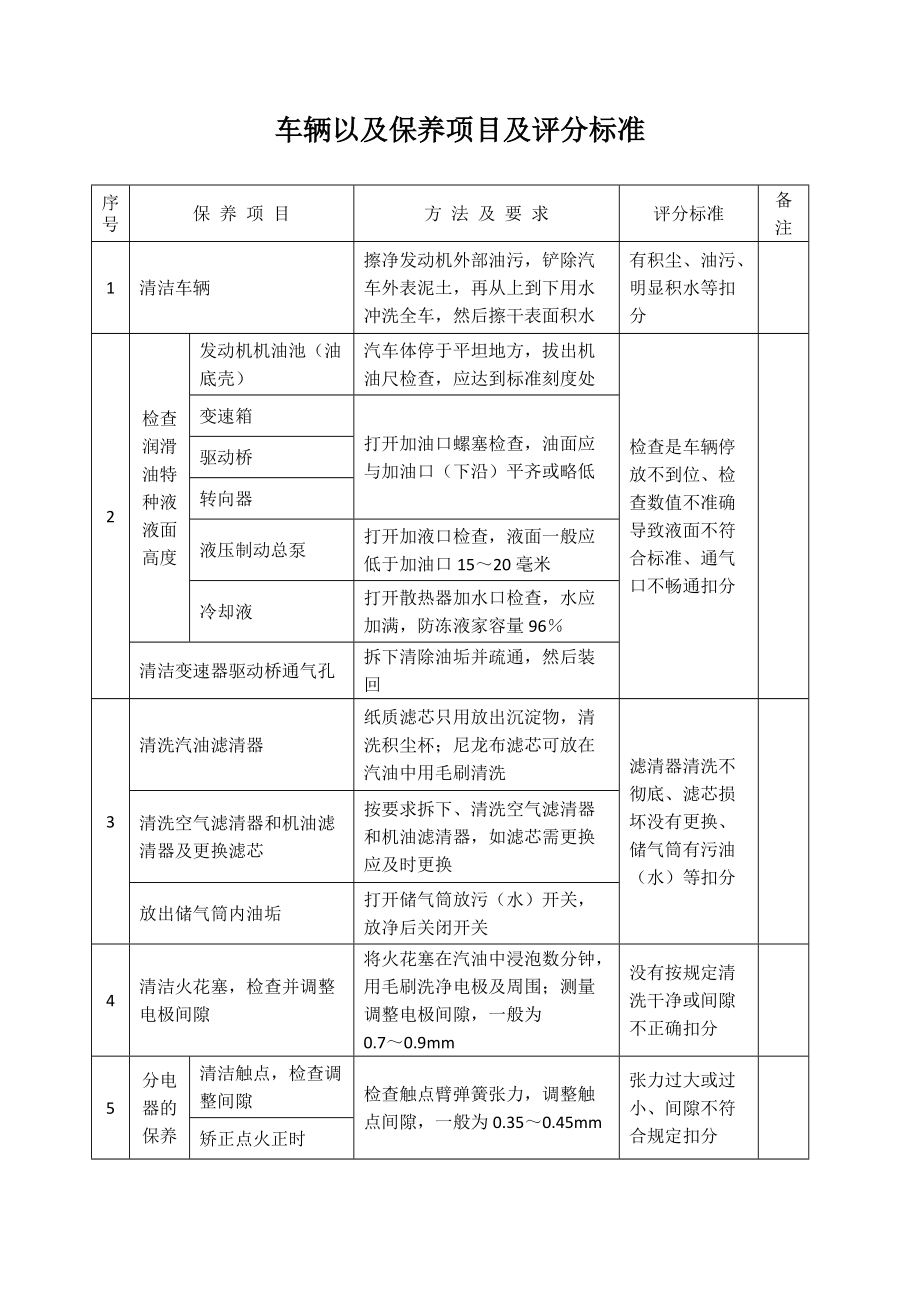 运输车辆保养项目及评分标准_第1页
