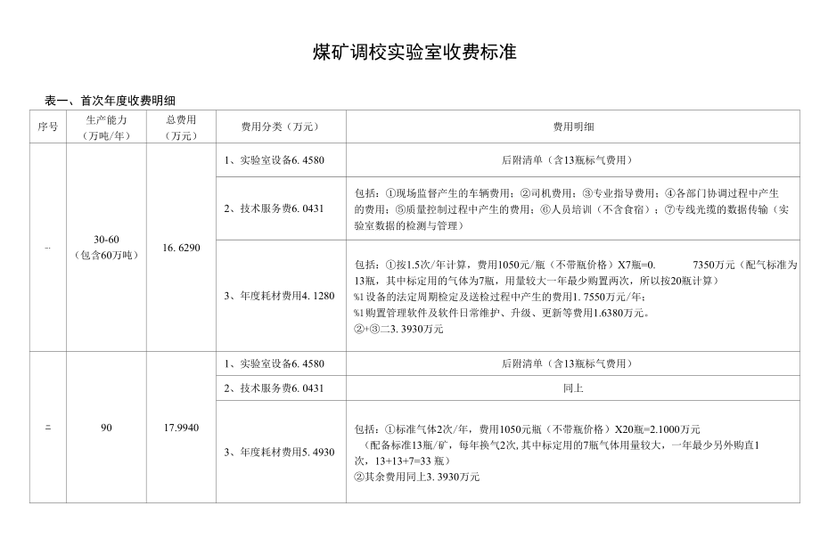 煤矿调校实验室收费标准_第1页