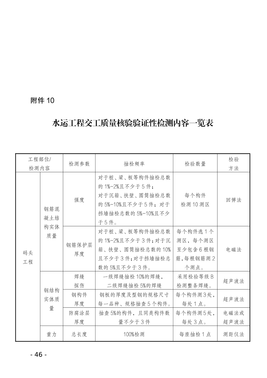 公路、水运工程交工质量核验验证性检测内容一览表、单项（单位）工程交工质量核验书_第1页