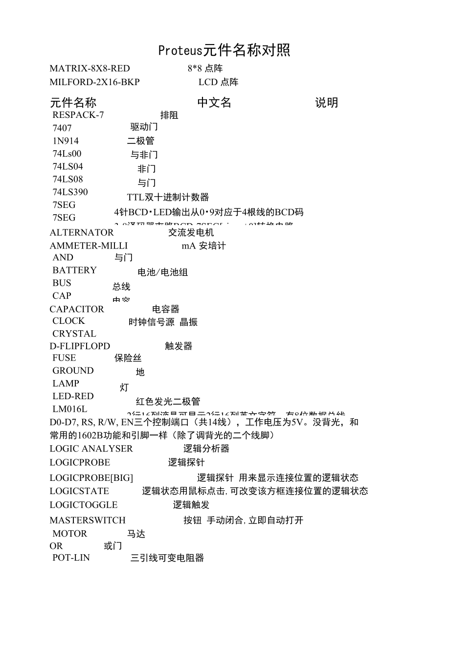 Proteus元件名称对照_第1页