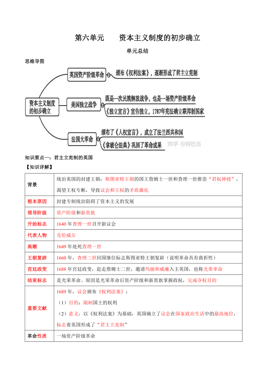 第06单元---资本主义制度的初步确立(结)(解析版)_第1页