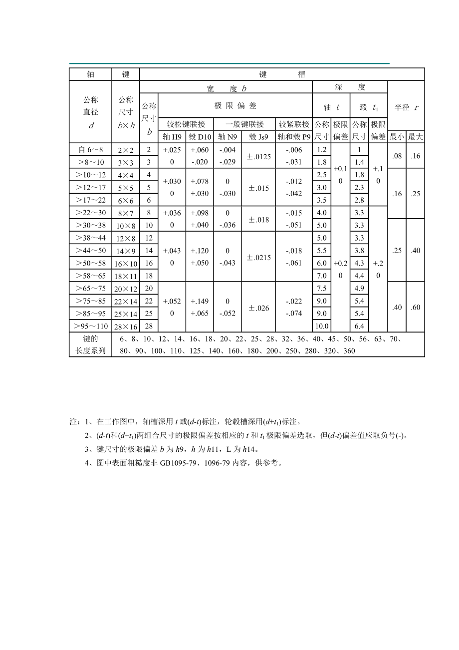 轴与键的配合_第1页