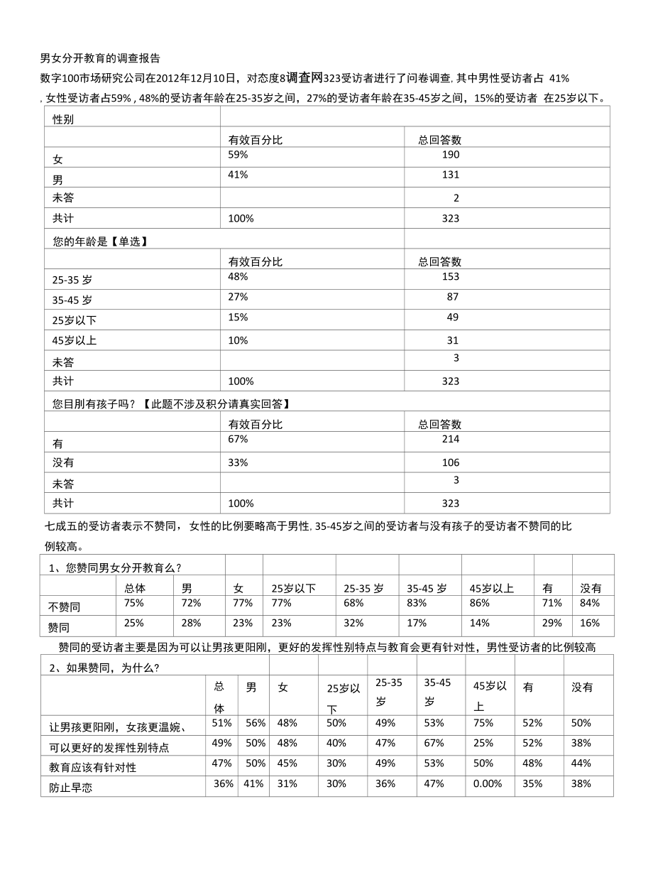 男女分开教育的调查报告_第1页
