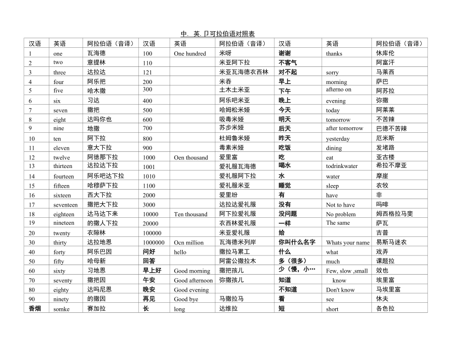 中英阿拉伯语对照表_第1页