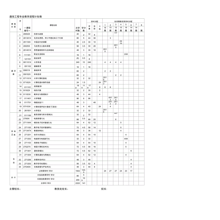 通信工程专业教学进程计划表_第1页