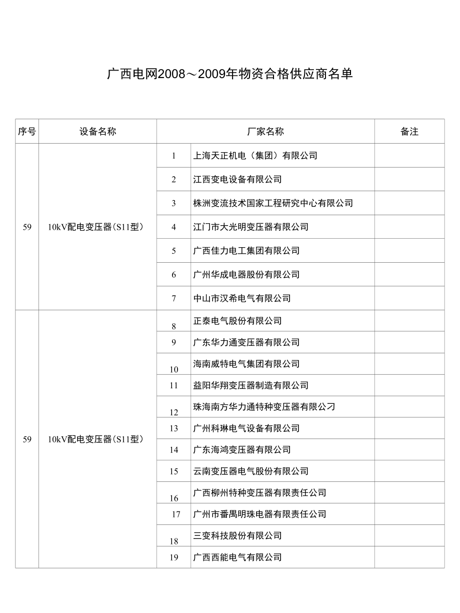 广西电网变压器企业_第1页