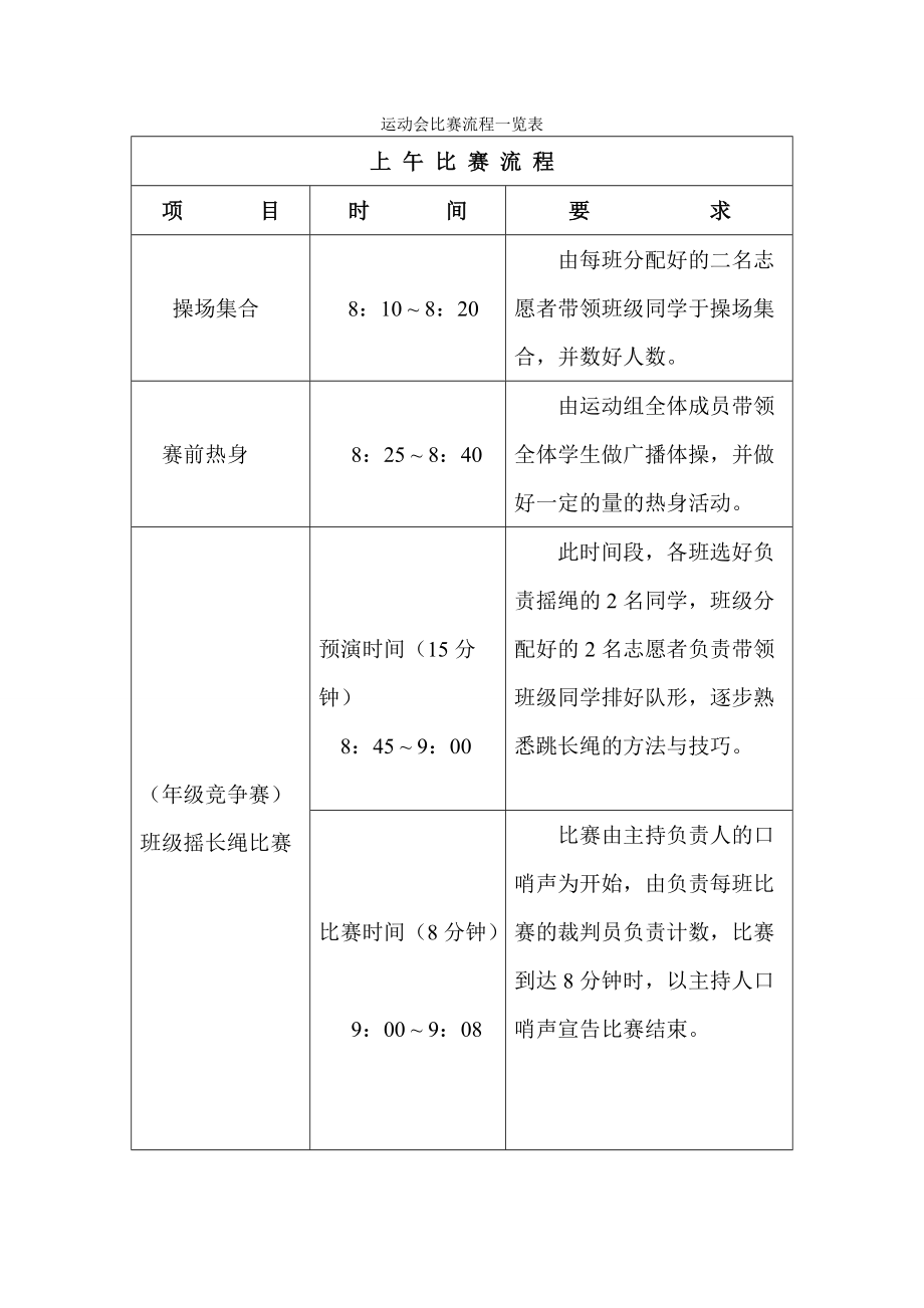 运动会比赛流程一览表_第1页