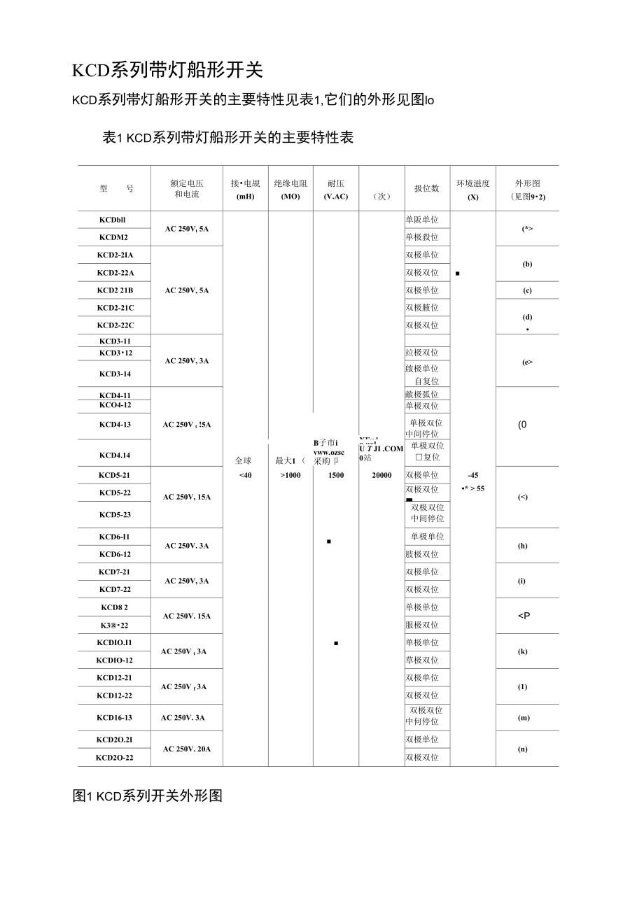 KCD系列带灯船形开关_第1页
