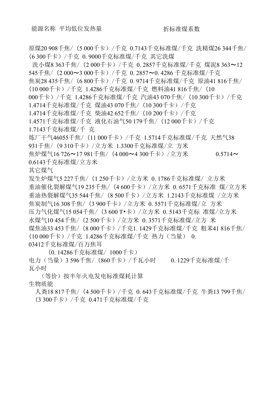 能源名称 平均低位发热量_第1页