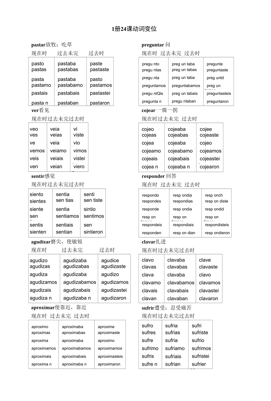 现代西班牙语第1册24课动词变位_第1页