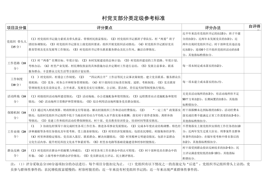01分类定级参考标准及自评表_第1页