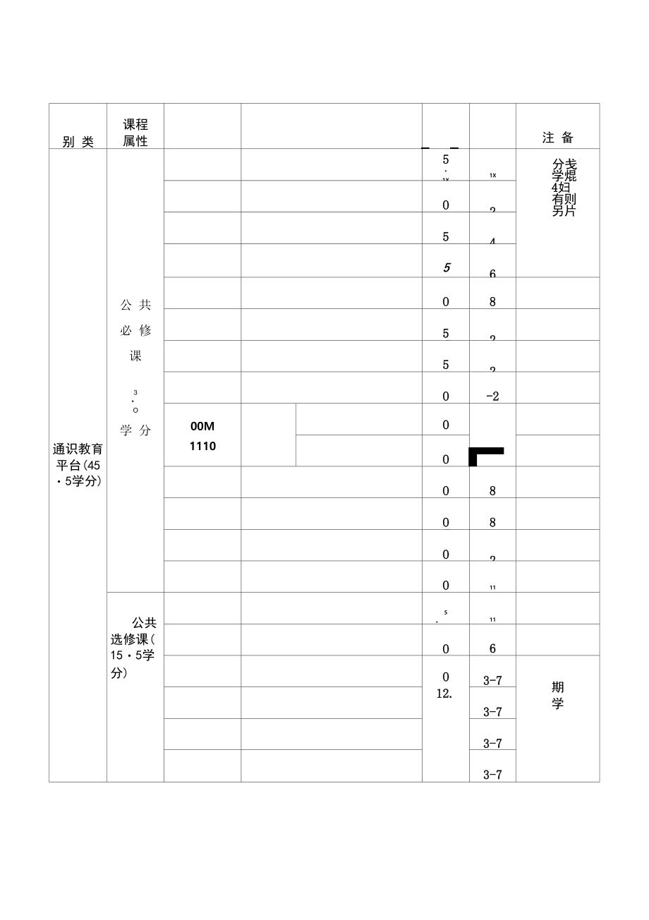 生物技术专业课程设置及进程表生物技术专业_第1页