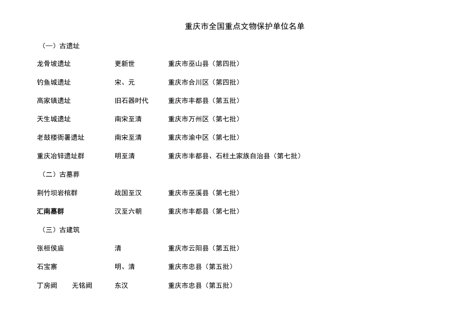 全国重点文物保护单位-重庆_第1页