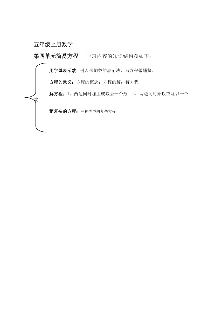《简易方程》结构图_第1页