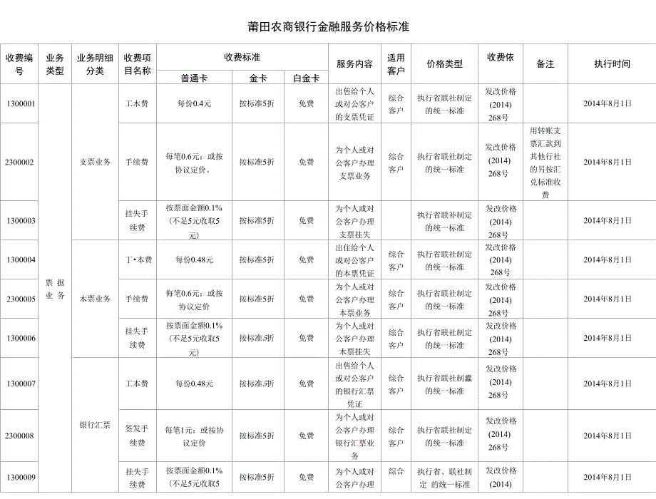 莆田农商银行金融服务价格标准_第1页