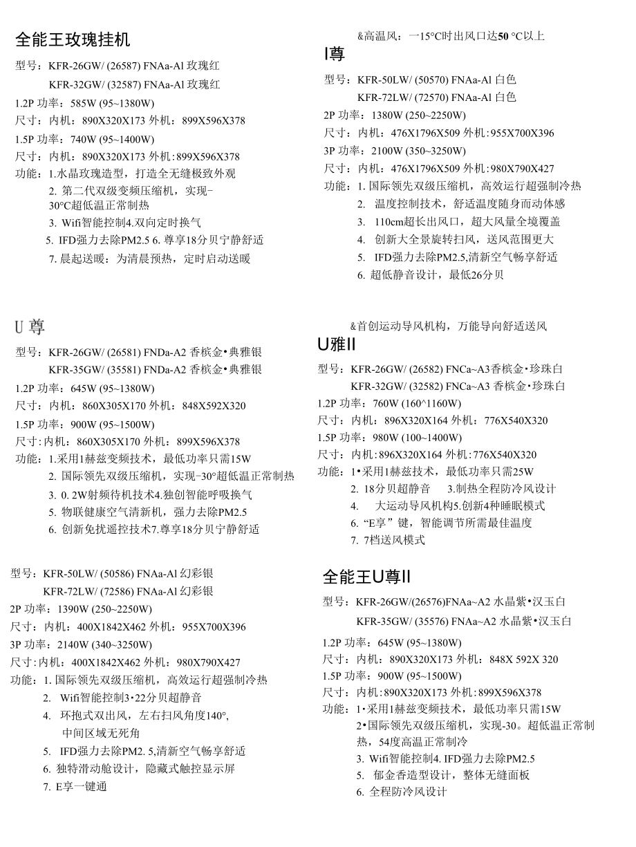 家用空调产品卖点—销售公司分享_第1页