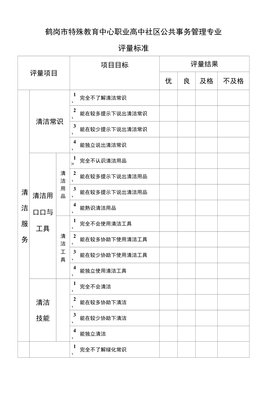特殊教育中心职业高中社区公共事务管理专业评量标准_第1页