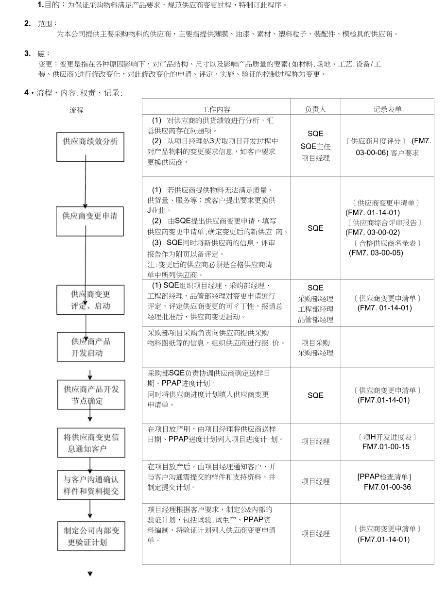 供应商变更管理办法(WI7.01-14)1.0版_第1页