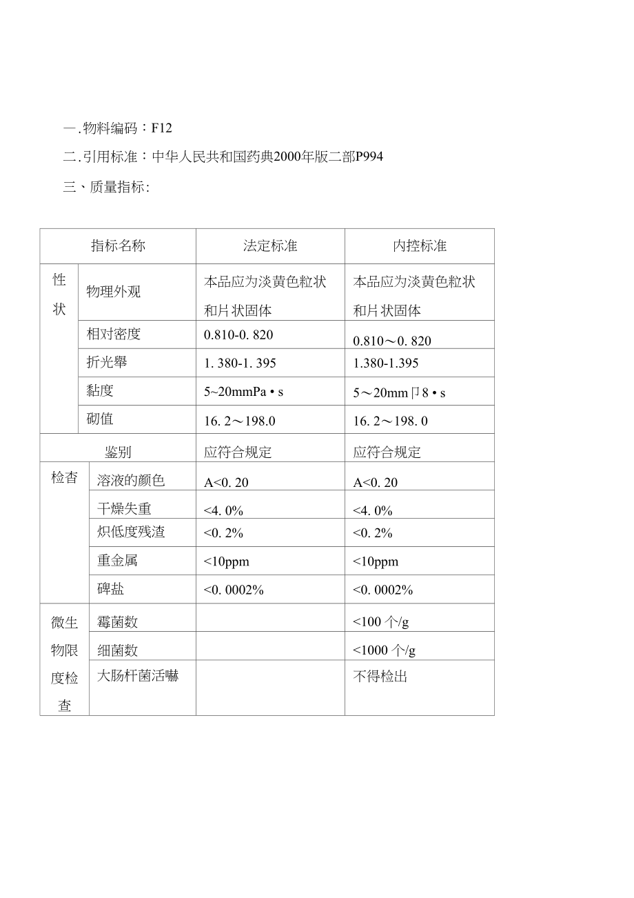丙烯酸树脂IV内控标准_第1页
