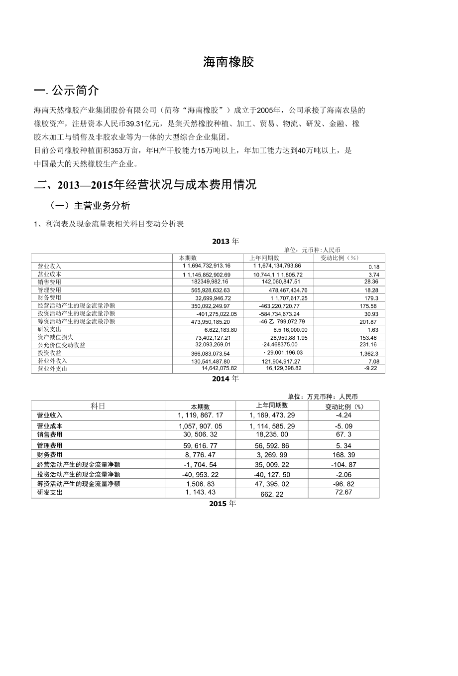 海南橡胶正文资料_第1页