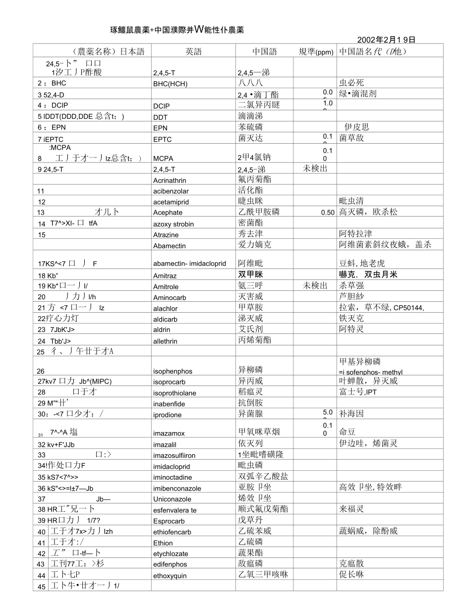 （農薬名称）日本語_第1页