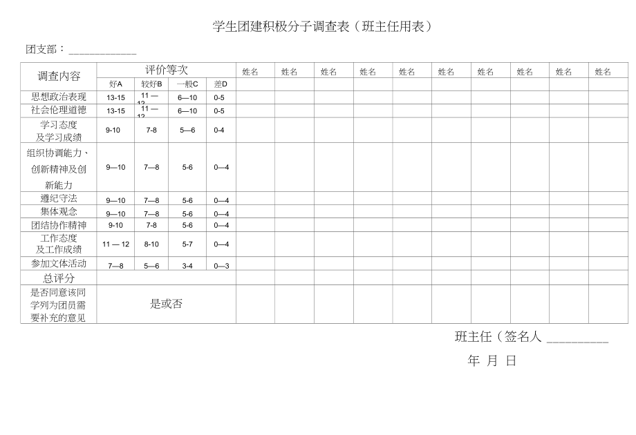 入团积极分子调查表_第1页