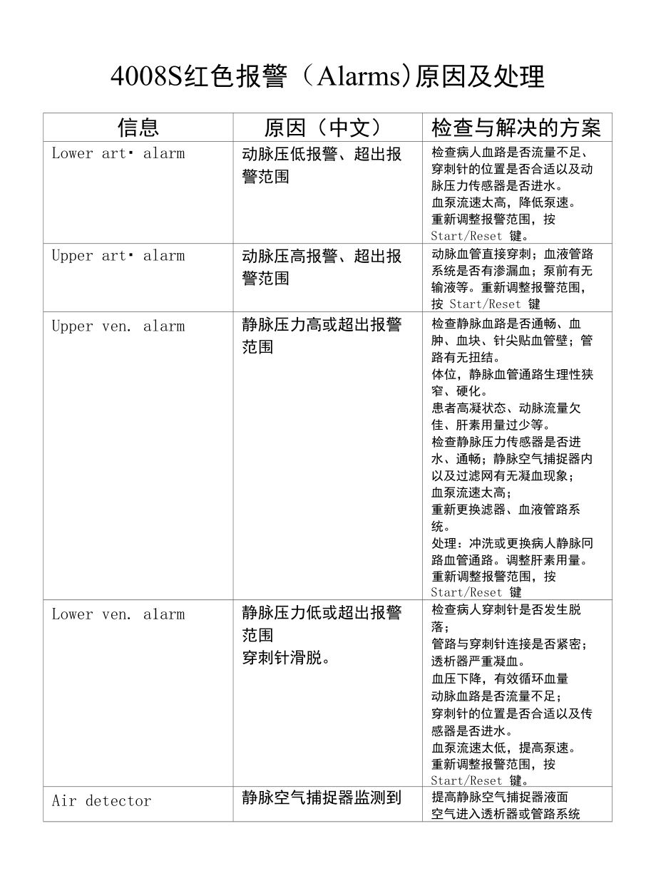 4008S报警中英文对照_第1页