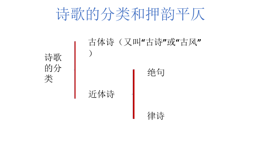 诗歌的分类和押韵平仄_第1页