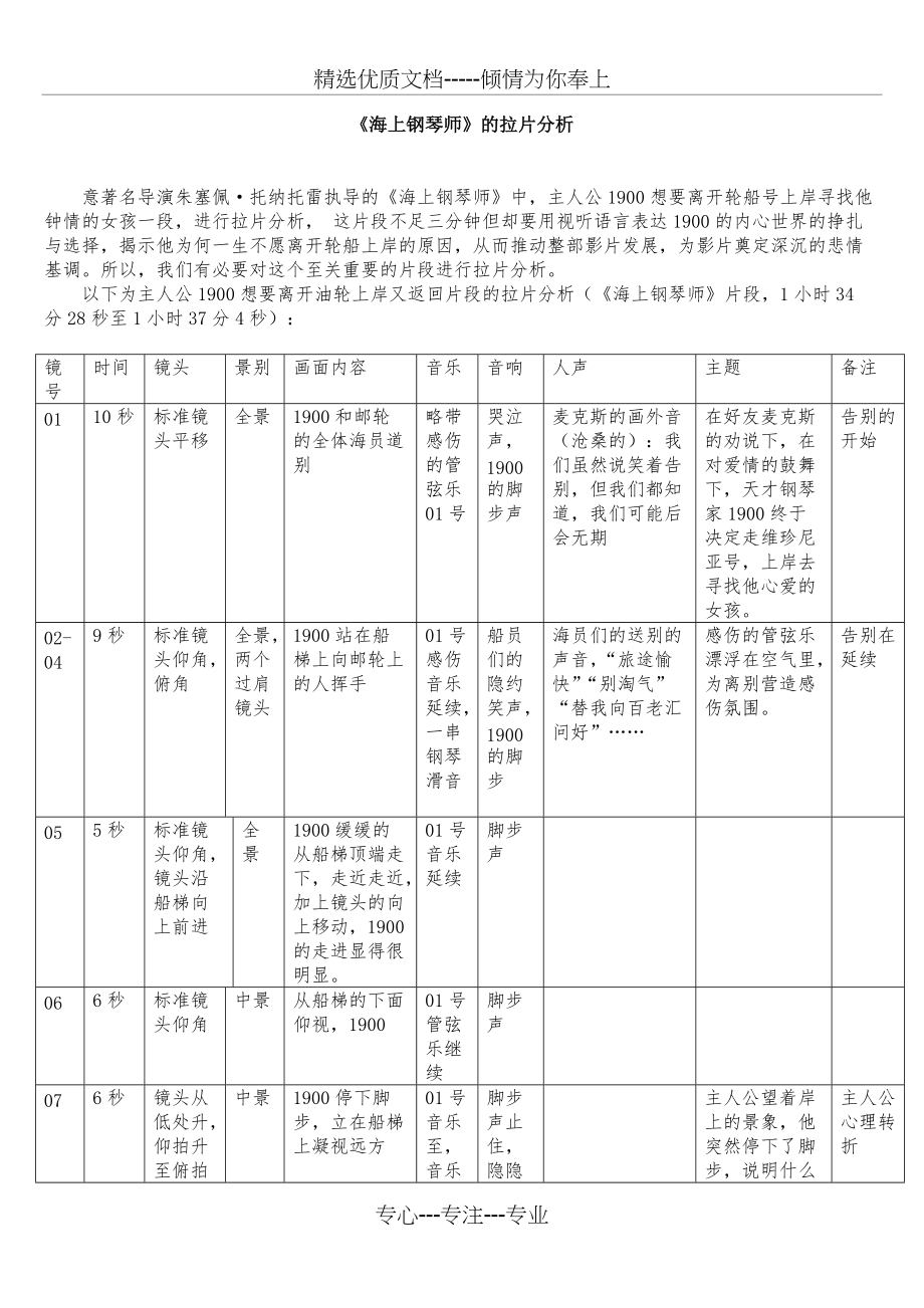 海上钢琴师片段拉片分析(共3页)_第1页