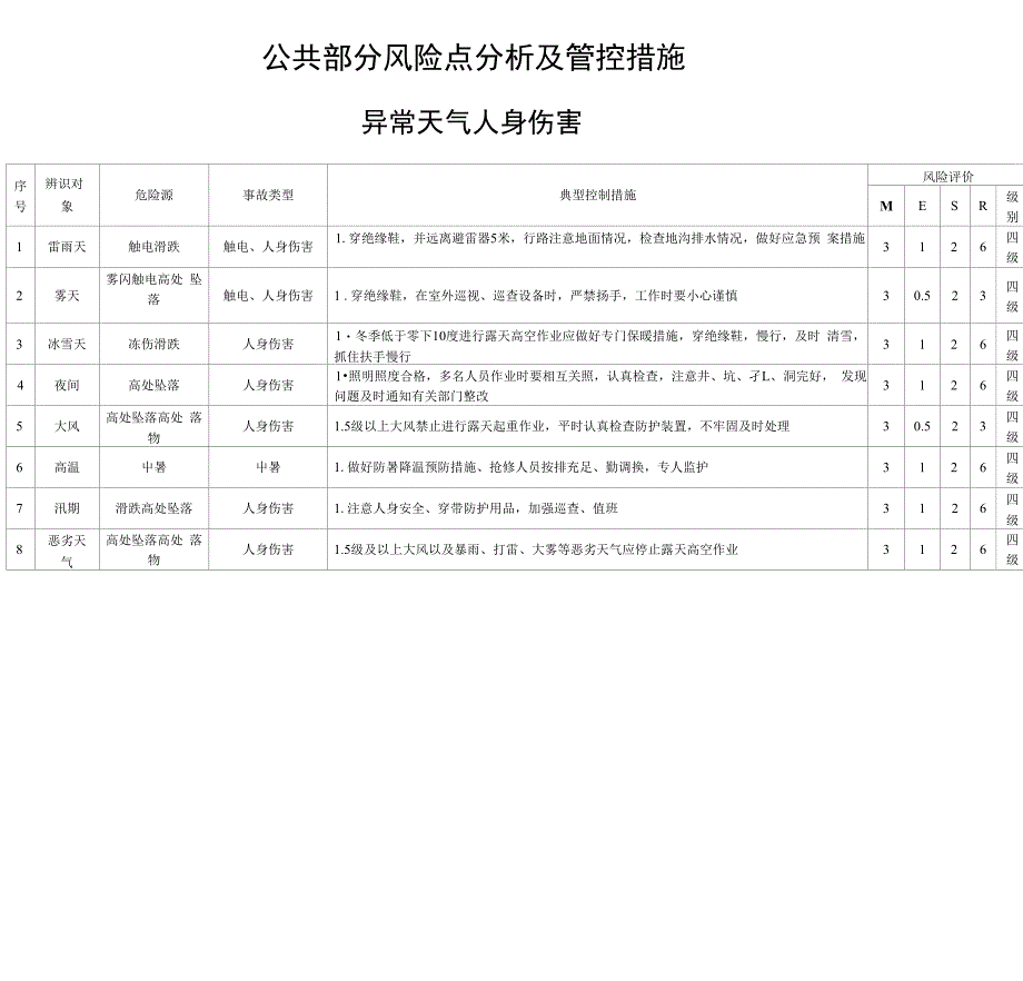 最全风险点分析及管控措施(公共部分)完整版_第1页