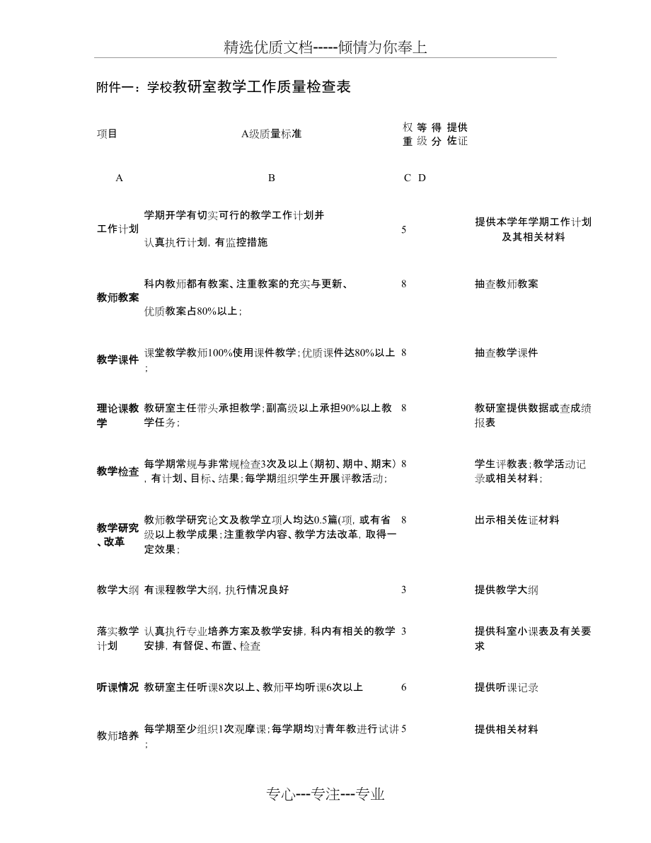 教研室教学工作质量检查表(共2页)_第1页