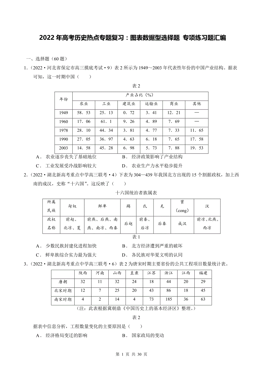 2022年高考历史热点专题复习：图表数据型选择题 专项练习题汇编（含答案解析）_第1页
