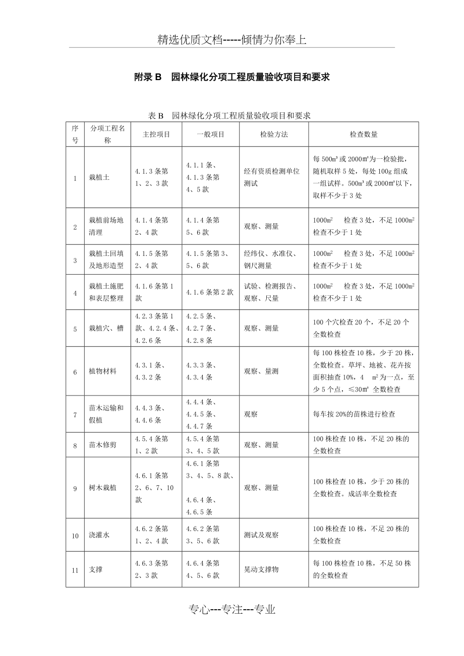 附录B---园林绿化分项工程质量验收项目和要求(共5页)_第1页