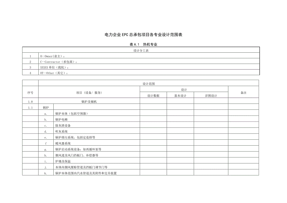 电力企业EPC总承包项目各专业设计范围表_第1页