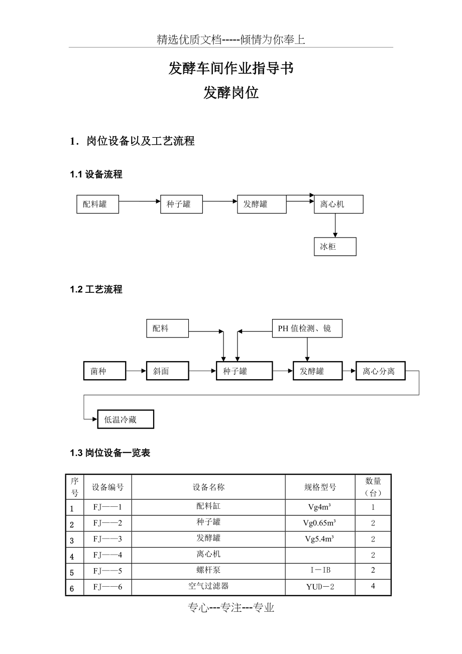 发酵车间作业指导书标准版(共9页)_第1页