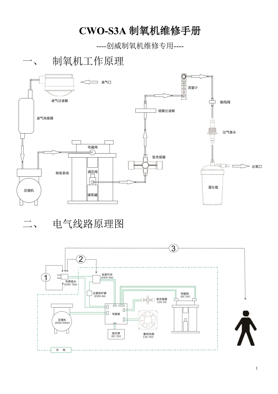 CWO-S3A 制氧机维修手册_第1页